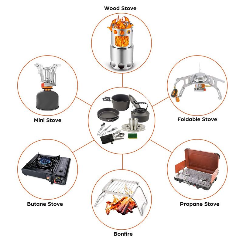 Camping Cooking Accessories - 【購入者向け】キャンプ調理器具 ポータブル鍋 フライパン カップ ティーポットセット 折りたたみ式